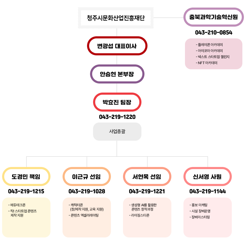 조직도